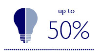 エネルギー消費の低い LED 照明を使用することで、最大 50% のエネルギー削減が可能