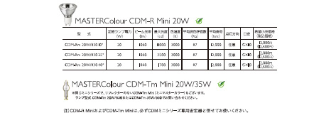 CDM-R mini